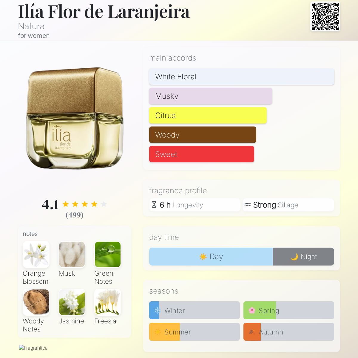 عطر ادکلن ایلیا فلور د لارانجیرا نتورا - Ilía Flor de Laranjeira Natura - بررسی، قیمت و خرید