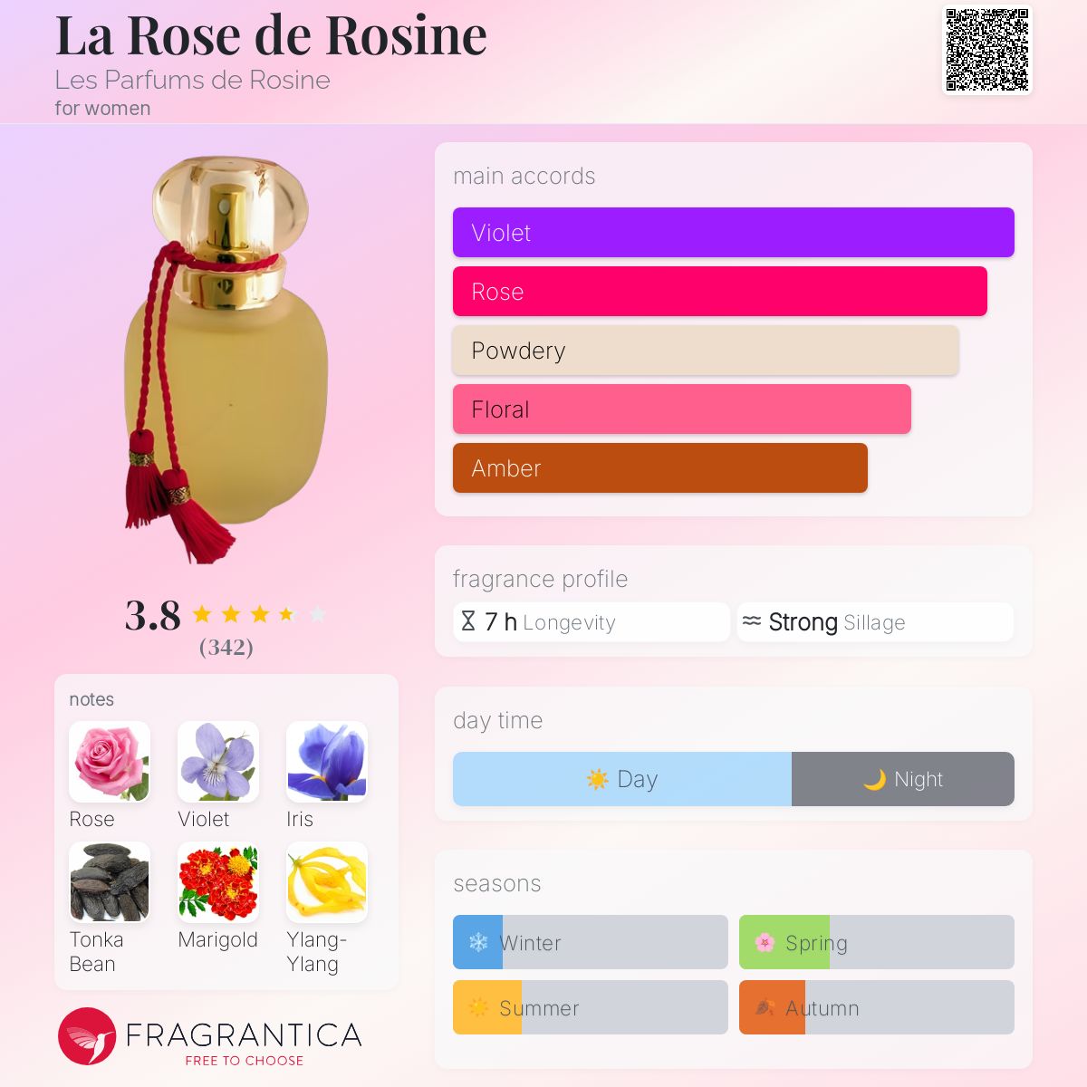 عطر ادکلن لا روز دو روزین له پارفم دو رزین - La Rose de Rosine Les Parfums de Rosine - بررسی، قیمت و خرید