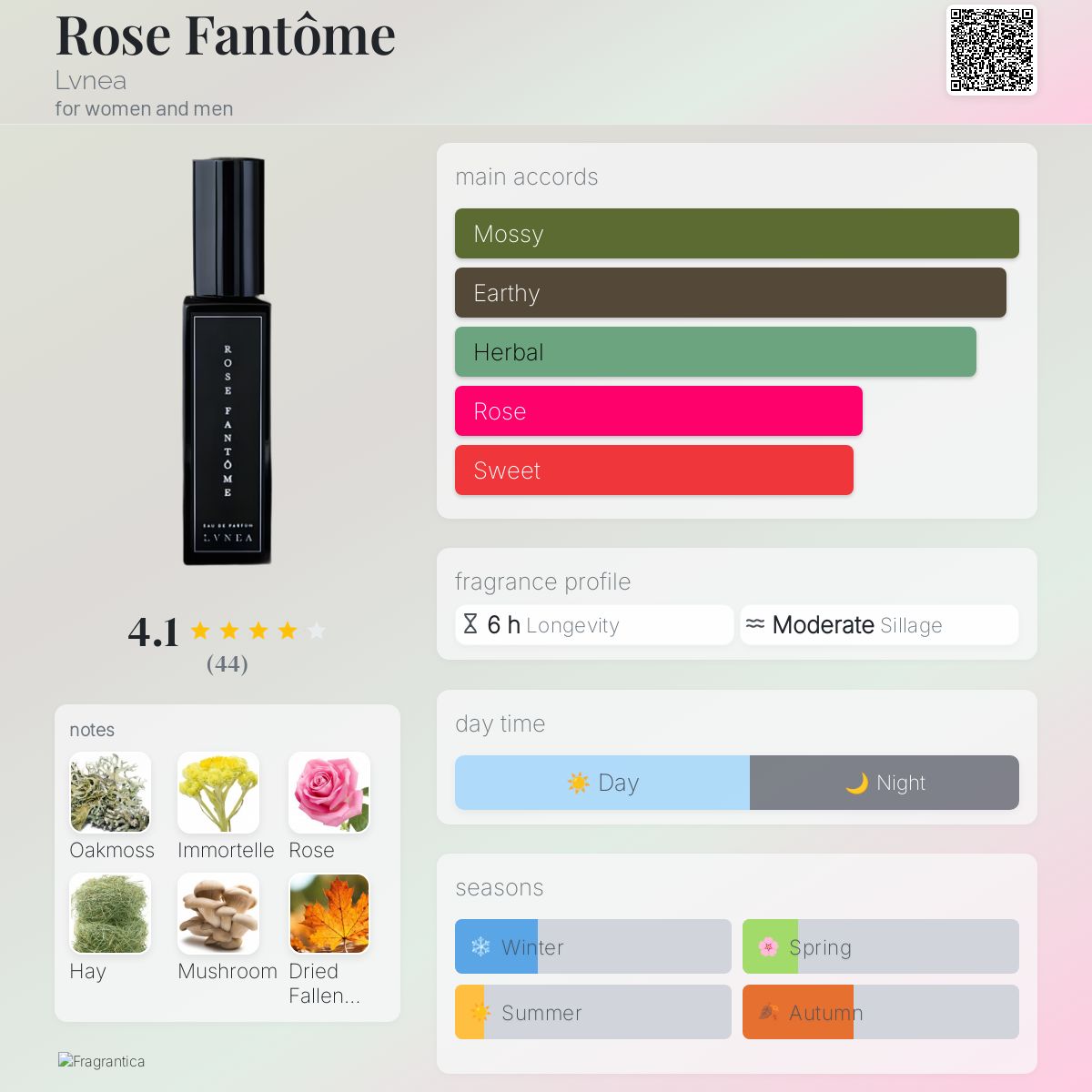 عطر ادکلن رز فانتوم لوانیا - Rose Fantôme Lvnea - بررسی، قیمت و خرید