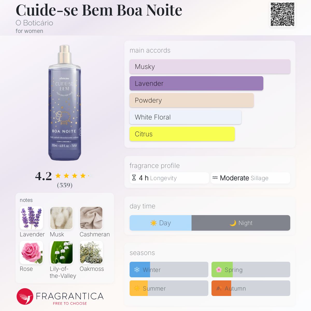 عطر ادکلن کوئیده‌سه‌بن بوآ نوئیت او بوتیکاریو - Cuide-se Bem Boa Noite O Boticário - بررسی، قیمت و خرید