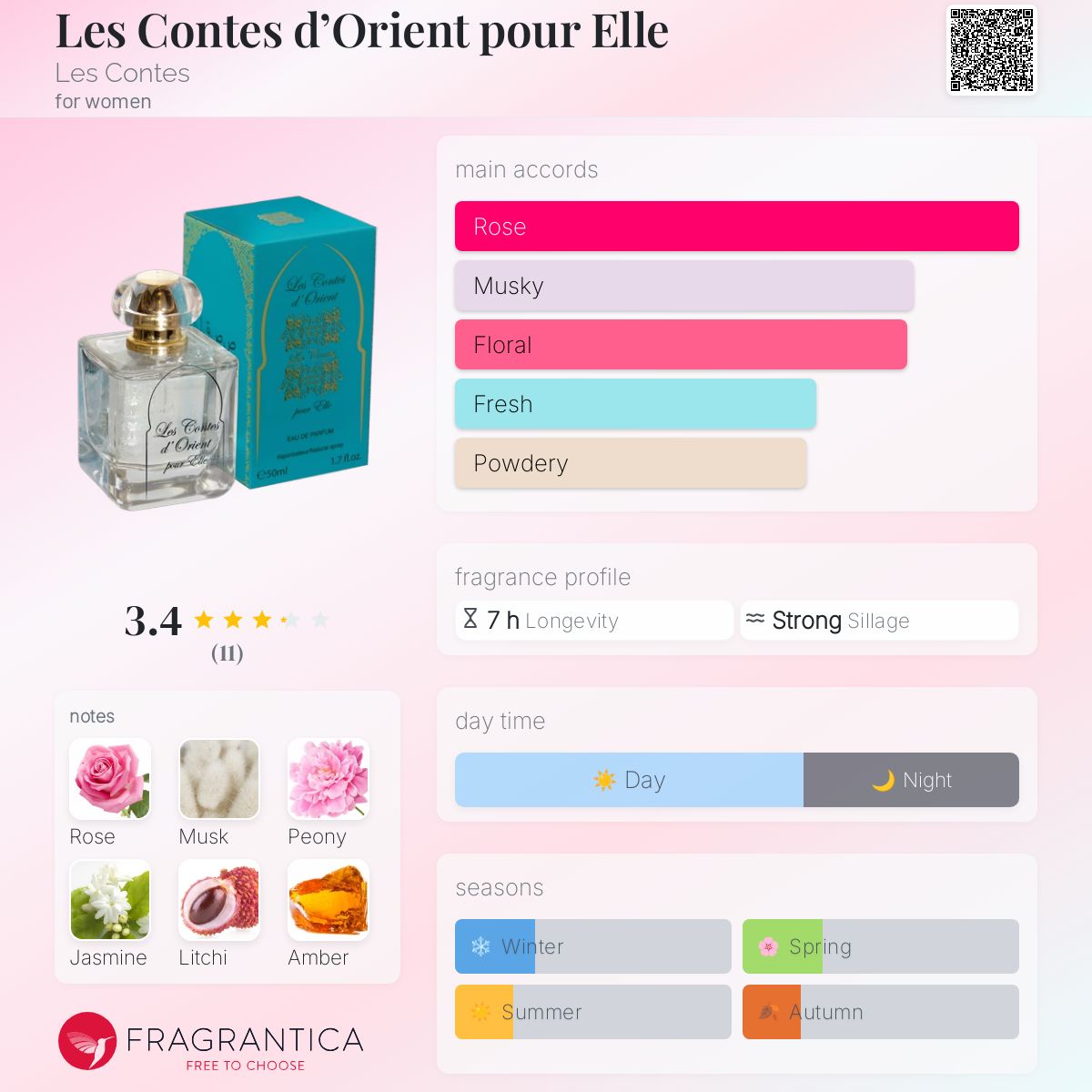 عطر ادکلن له‌کنت‌دورین‌پو‌ال کن - Les Contes d’Orient pour Elle Les Contes - بررسی، قیمت و خرید