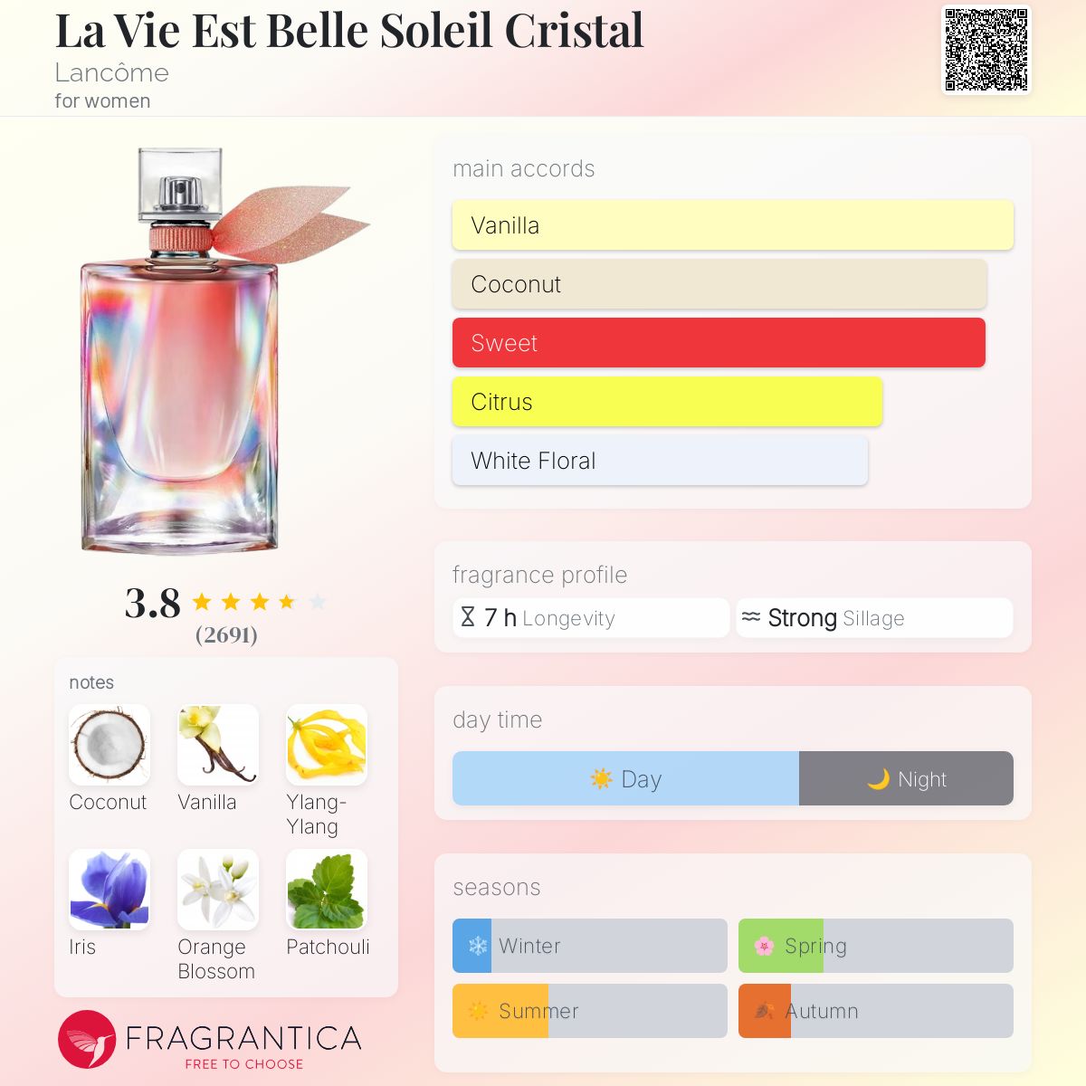 عطر ادکلن لا وی است بله سولی کریستال لَنْکوم‌ - La Vie Est Belle Soleil Cristal Lancôme - بررسی، قیمت و خرید
