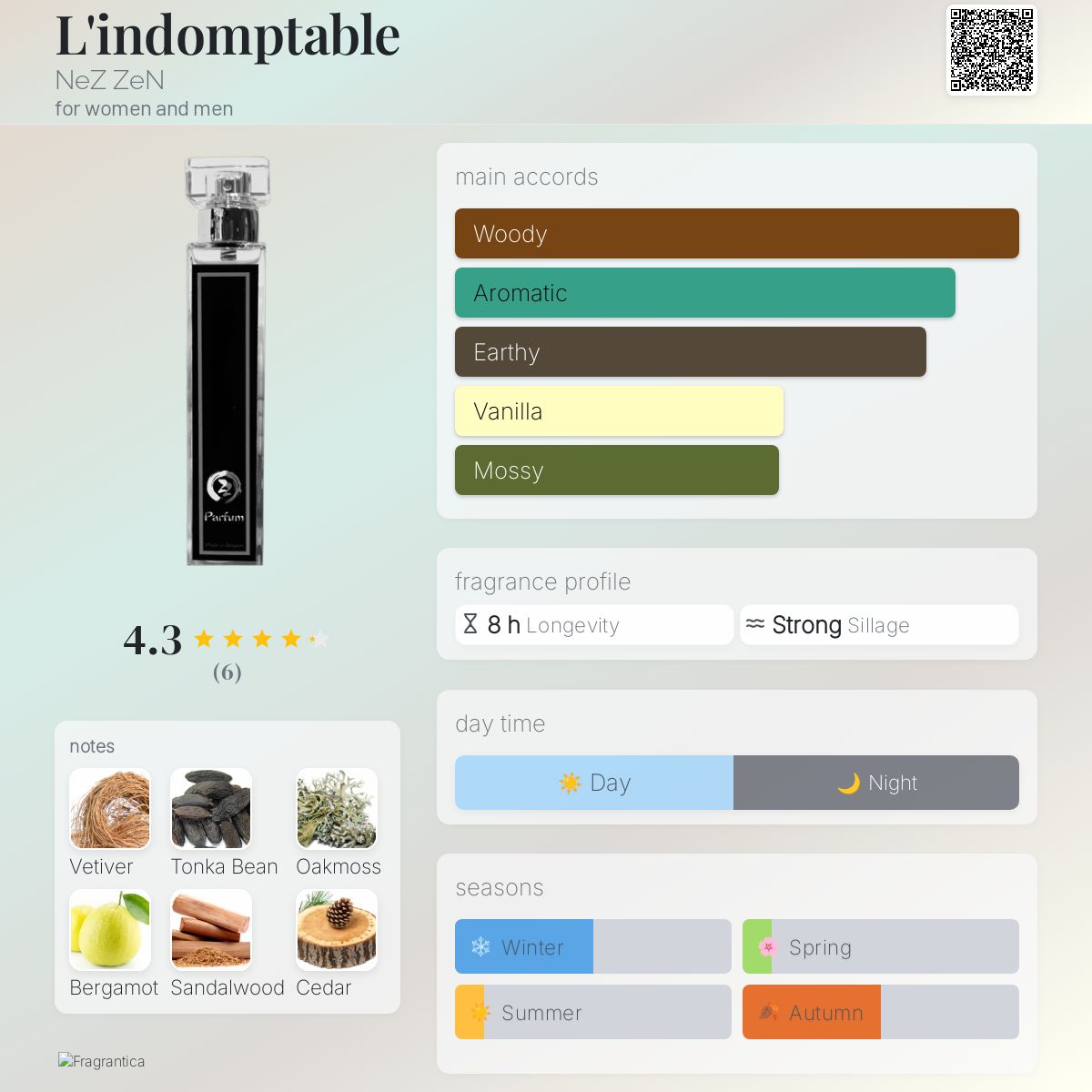 عطر ادکلن لندومتبِل نز زن - L'indomptable NeZ ZeN - بررسی، قیمت و خرید