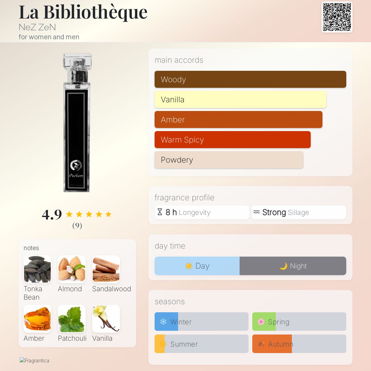 عطر ادکلن لابیبلیوتک نز زن - La Bibliothèque NeZ ZeN - بررسی، قیمت و خرید