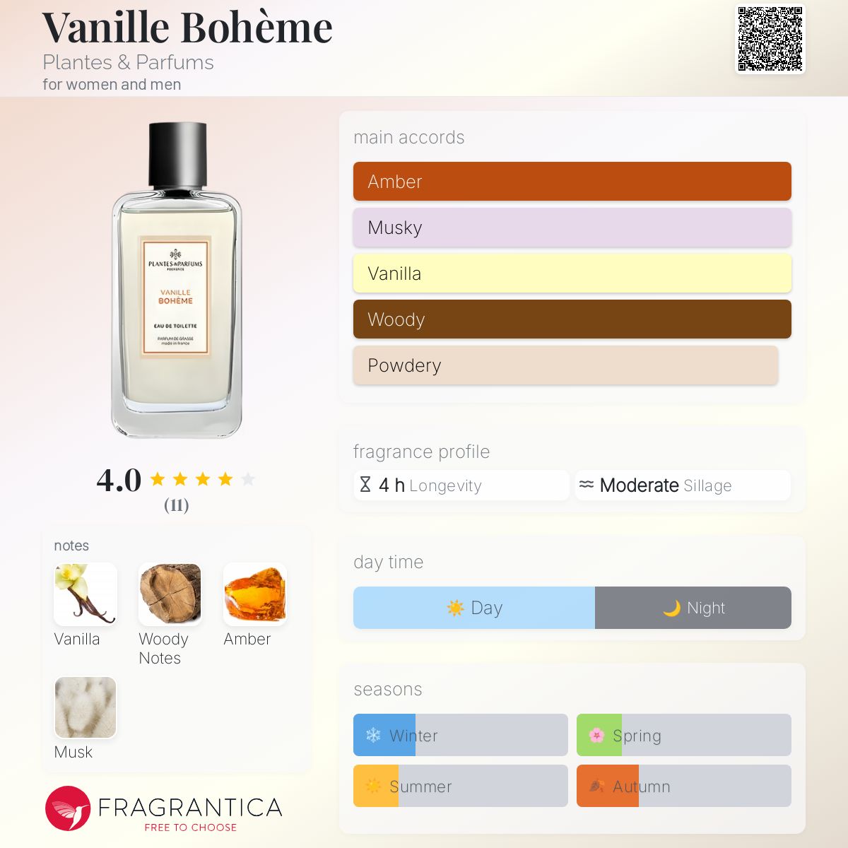عطر ادکلن وانیل بوهم پلانتس اند پارفوم - Vanille Bohème Plantes & Parfums - بررسی، قیمت و خرید