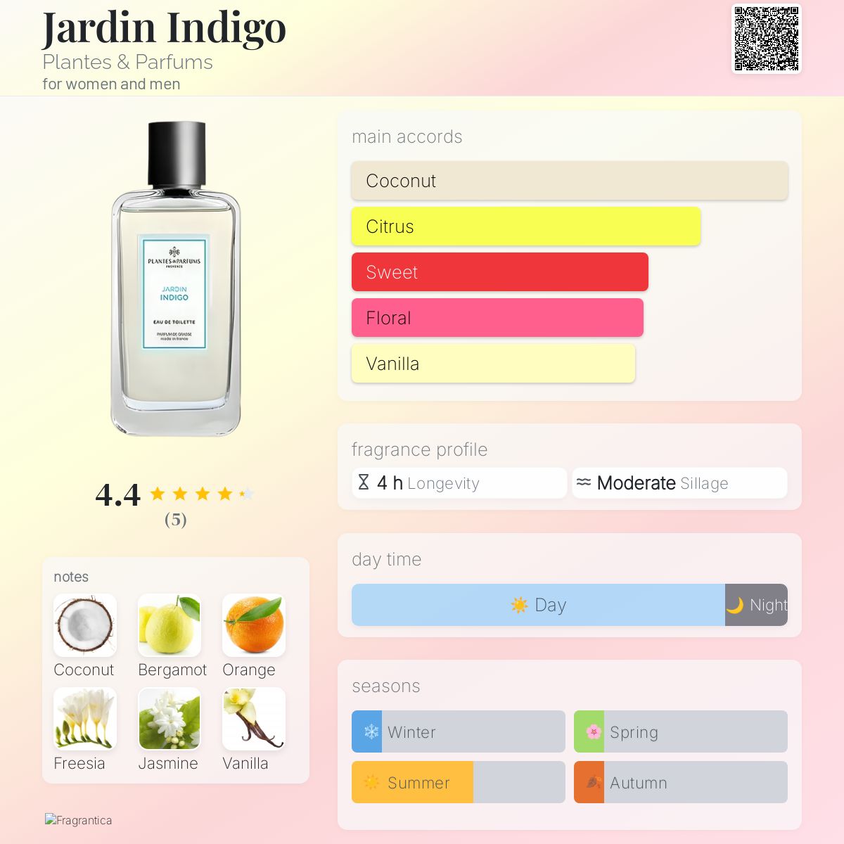 عطر ادکلن ژاردن ایندیگو پلانته اند پرفام - Jardin Indigo Plantes & Parfums - بررسی، قیمت و خرید