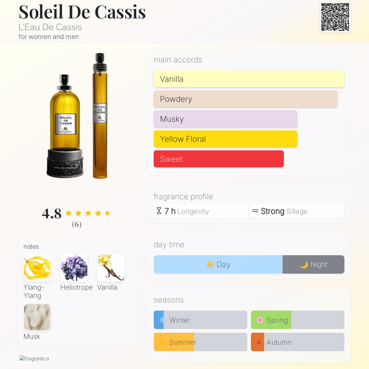 عطر ادکلن سولی دو کاسیس لُ د کَسیس - Soleil De Cassis L'Eau De Cassis - بررسی، قیمت و خرید