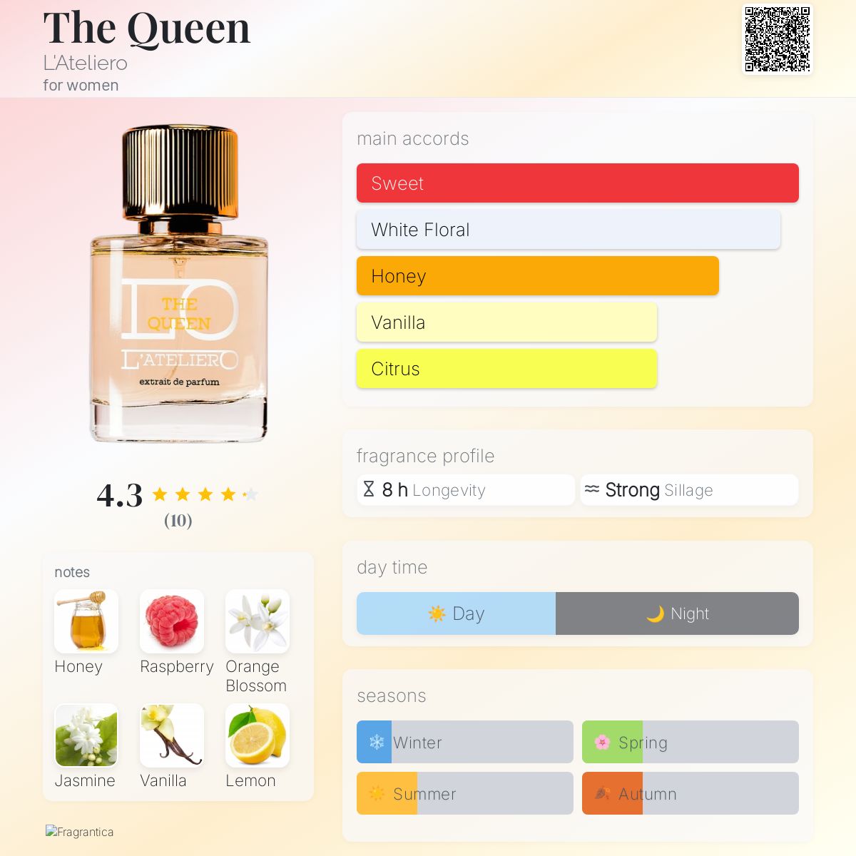 عطر ادکلن د کویین لاتلیرو - The Queen L'Ateliero - بررسی، قیمت و خرید