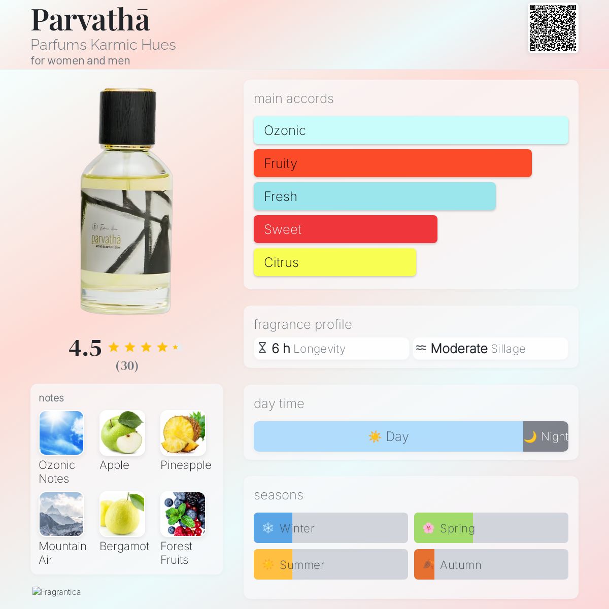 عطر ادکلن پرواتا پارفومز کارمیک هیوز - Parvathā Parfums Karmic Hues - بررسی، قیمت و خرید