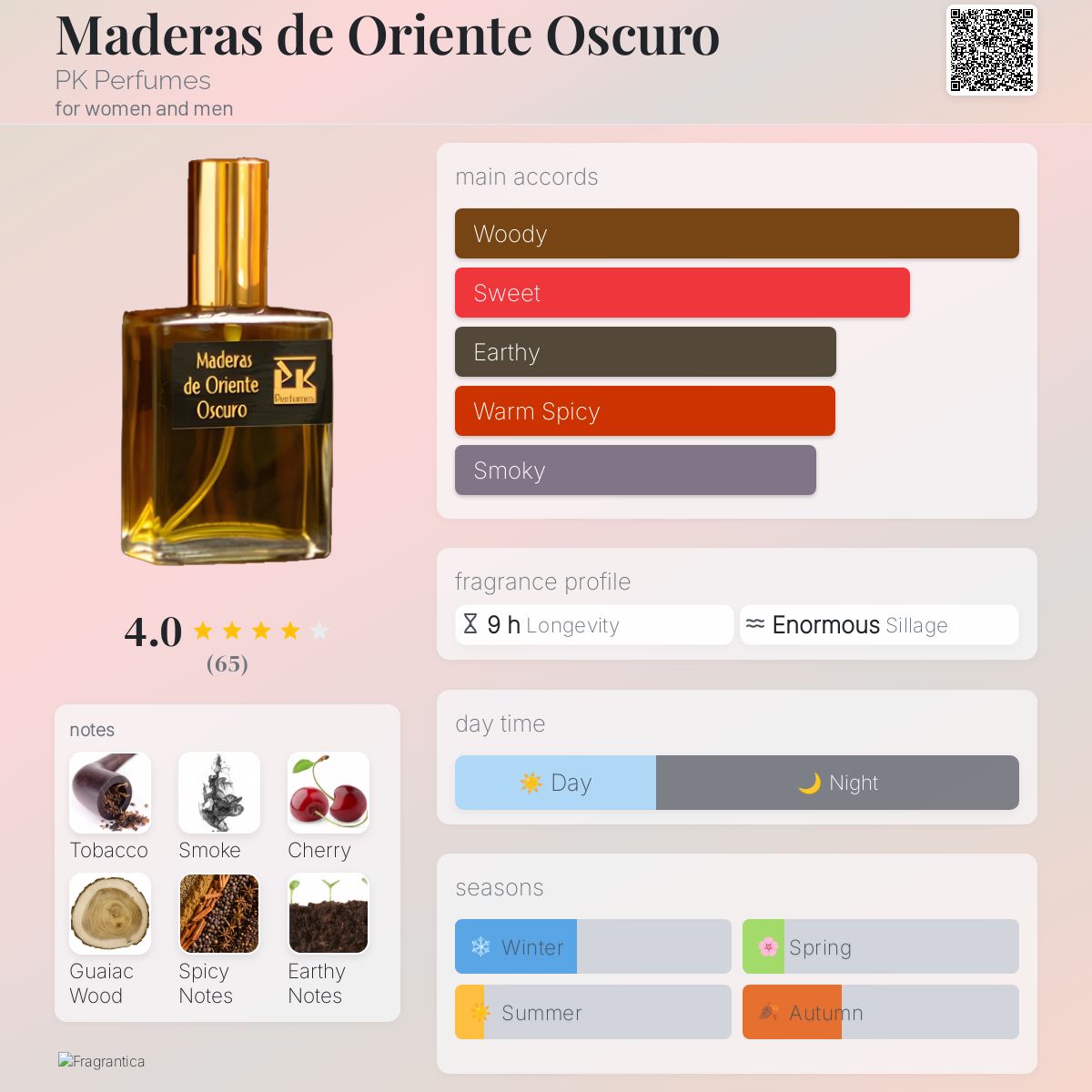 عطر ادکلن مادرس د اورینته اوسکورو پی‌کی پرفیومز - Maderas de Oriente Oscuro PK Perfumes - بررسی، قیمت و خرید