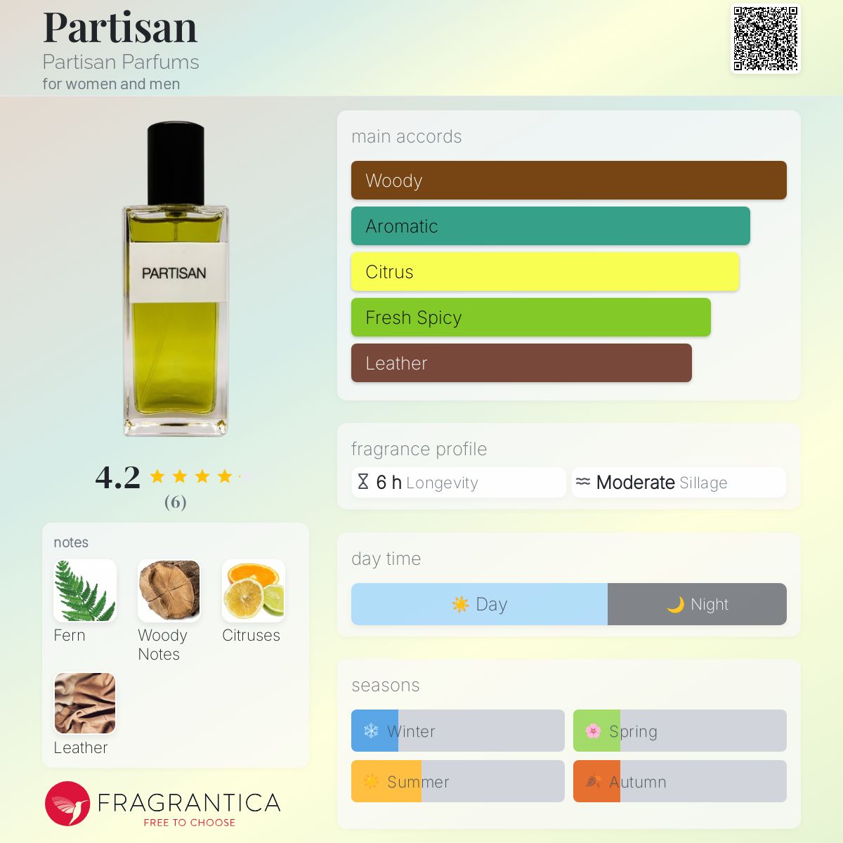 عطر ادکلن پارتیزان پارتیزان پرفیومز - Partisan Partisan Parfums - بررسی، قیمت و خرید