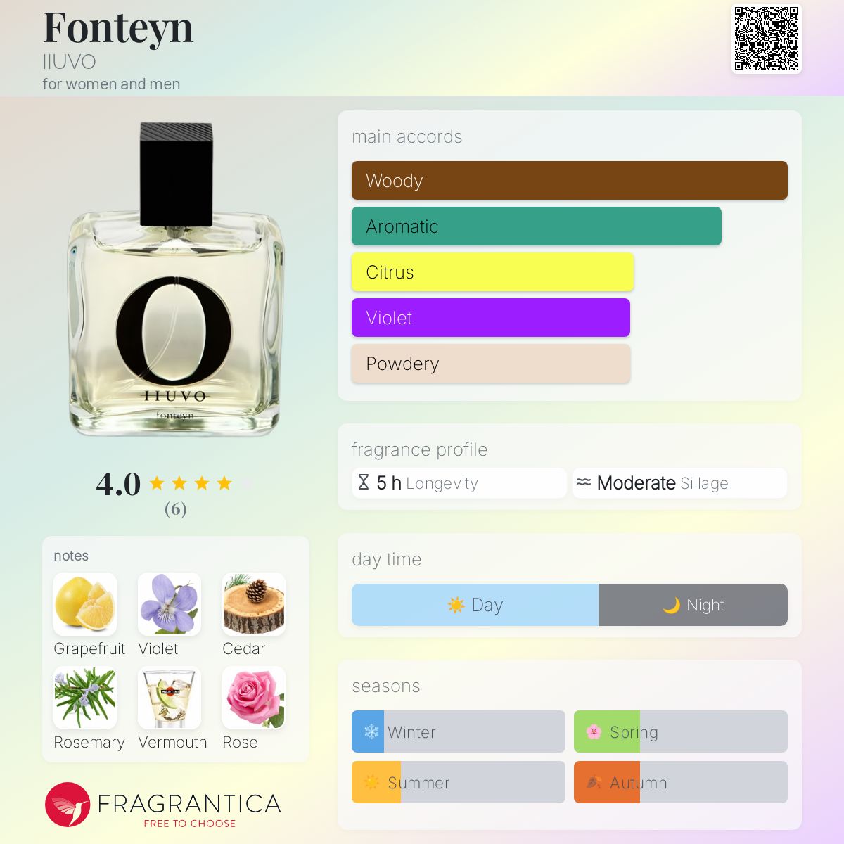 عطر ادکلن فونتین ایووو - Fonteyn IIUVO - بررسی، قیمت و خرید