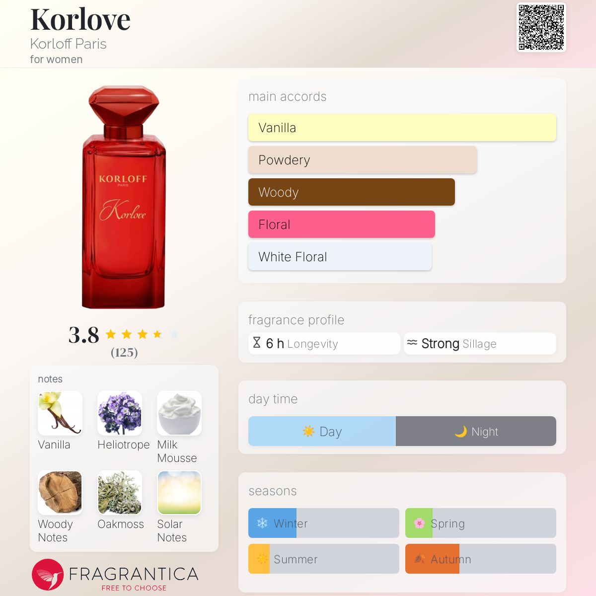 عطر ادکلن کورلوو کرلف پاریس - Korlove Korloff Paris - بررسی، قیمت و خرید