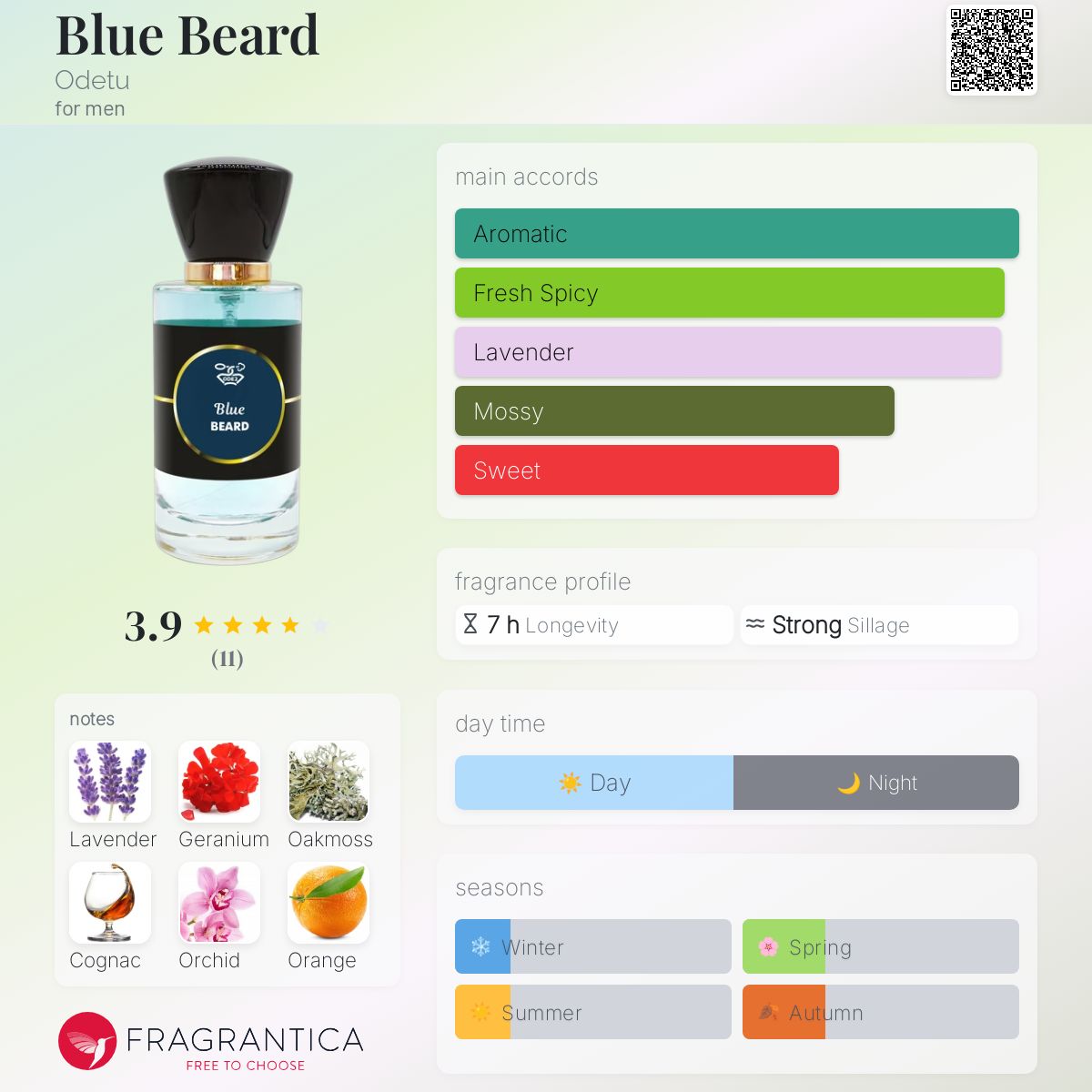 عطر ادکلن بلو بیرد اودتو - Blue Beard Odetu - بررسی، قیمت و خرید