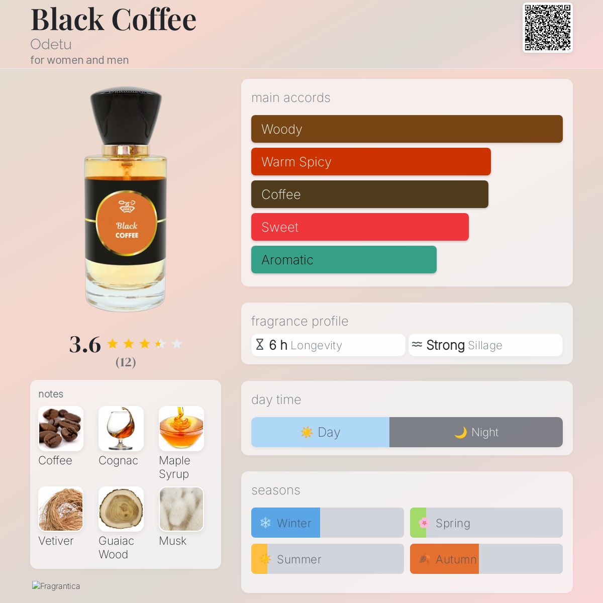 عطر ادکلن بلاک کافی اودتو - Black Coffee Odetu - بررسی، قیمت و خرید