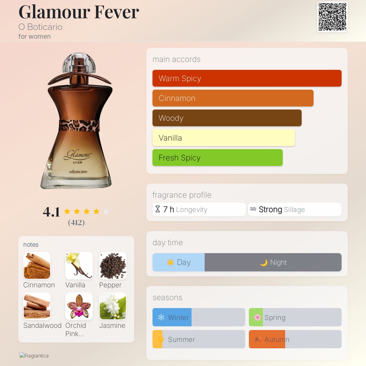 عطر ادکلن گِلَمور فیوِر اُ بوتیکاریو - Glamour Fever O Boticário - بررسی، قیمت و خرید