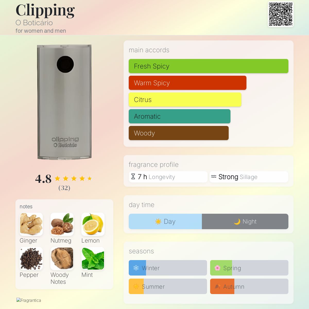 عطر ادکلن کلیپینگ اُ بوتیکاریو - Clipping O Boticário - بررسی، قیمت و خرید
