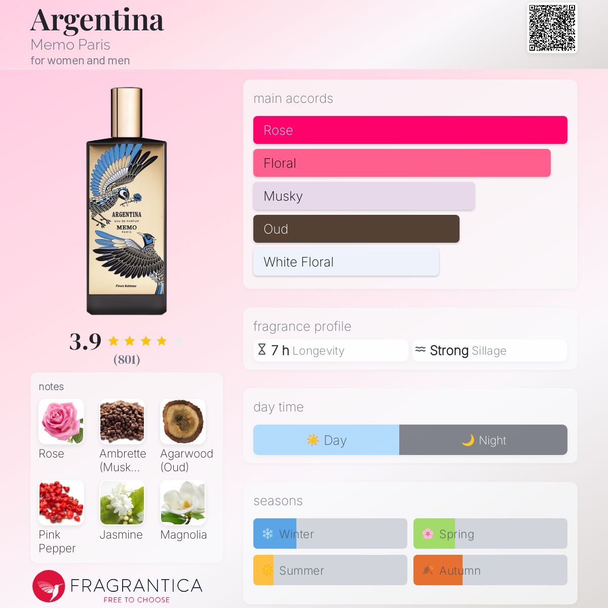 عطر ادکلن آرژانتین ممو پاریس - Argentina Memo Paris - بررسی، قیمت و خرید
