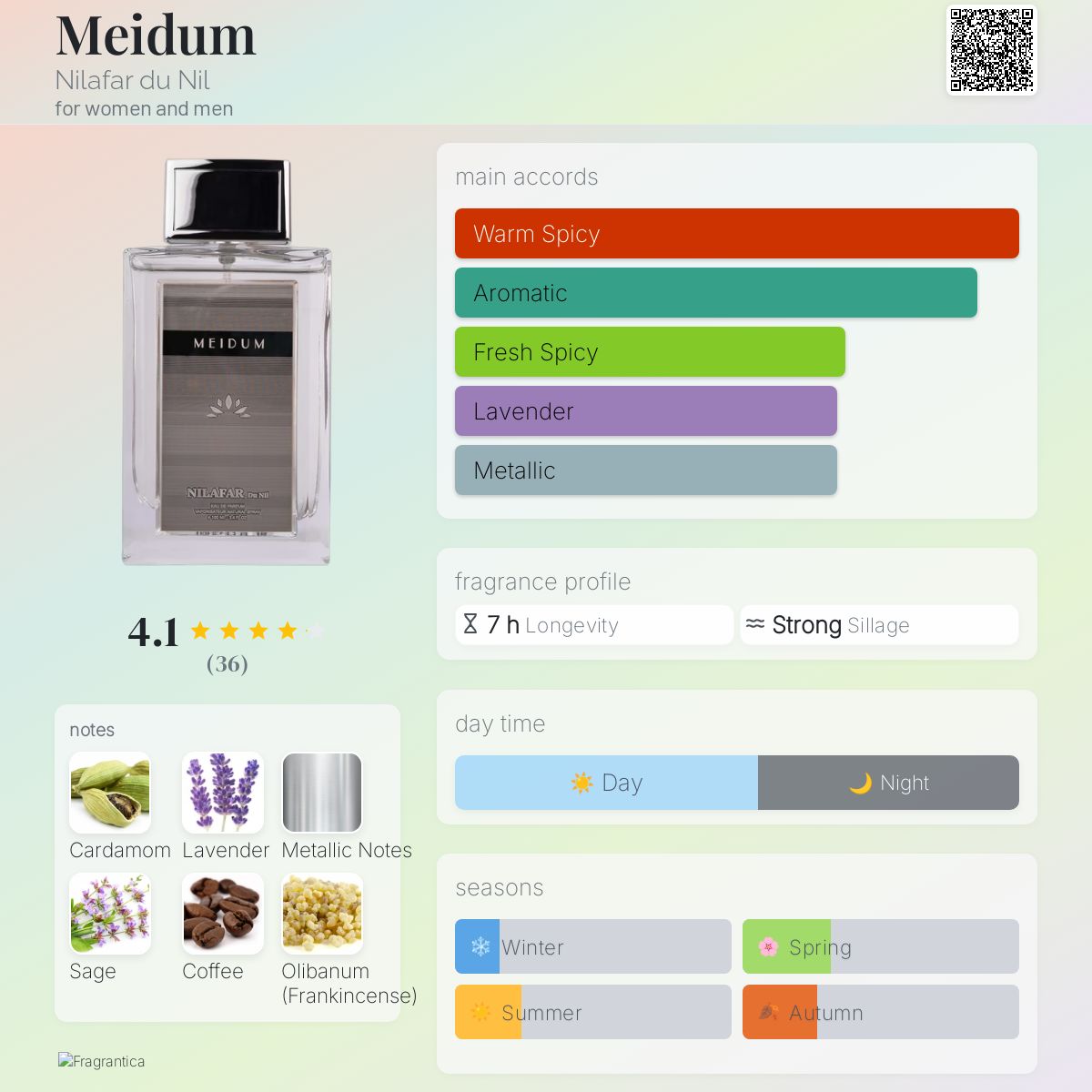 عطر ادکلن میدوم نیلافر دو نیل - Meidum Nilafar du Nil - بررسی، قیمت و خرید