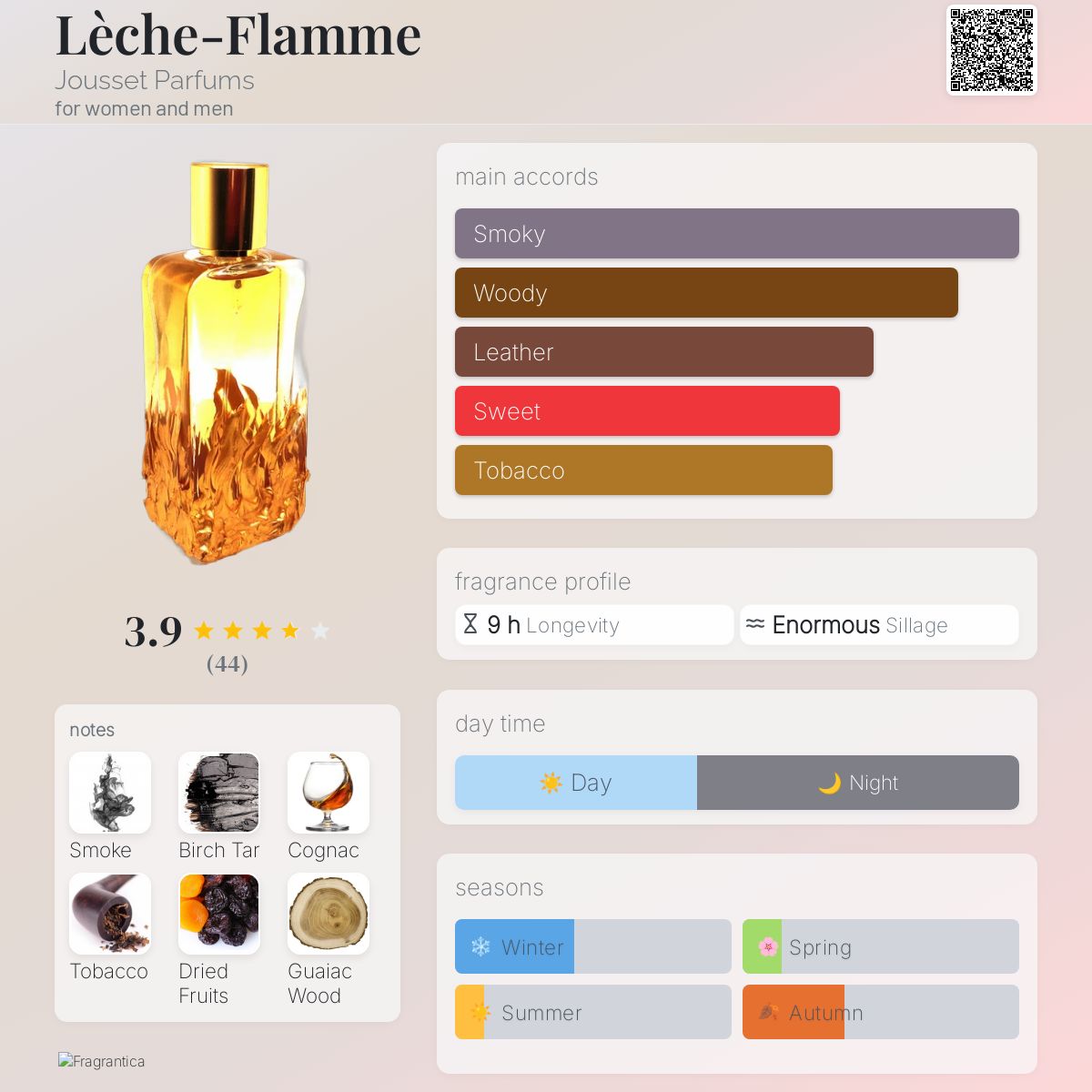 عطر ادکلن لش فلام ژوسه پارفوم - Lèche-Flamme Jousset Parfums - بررسی، قیمت و خرید