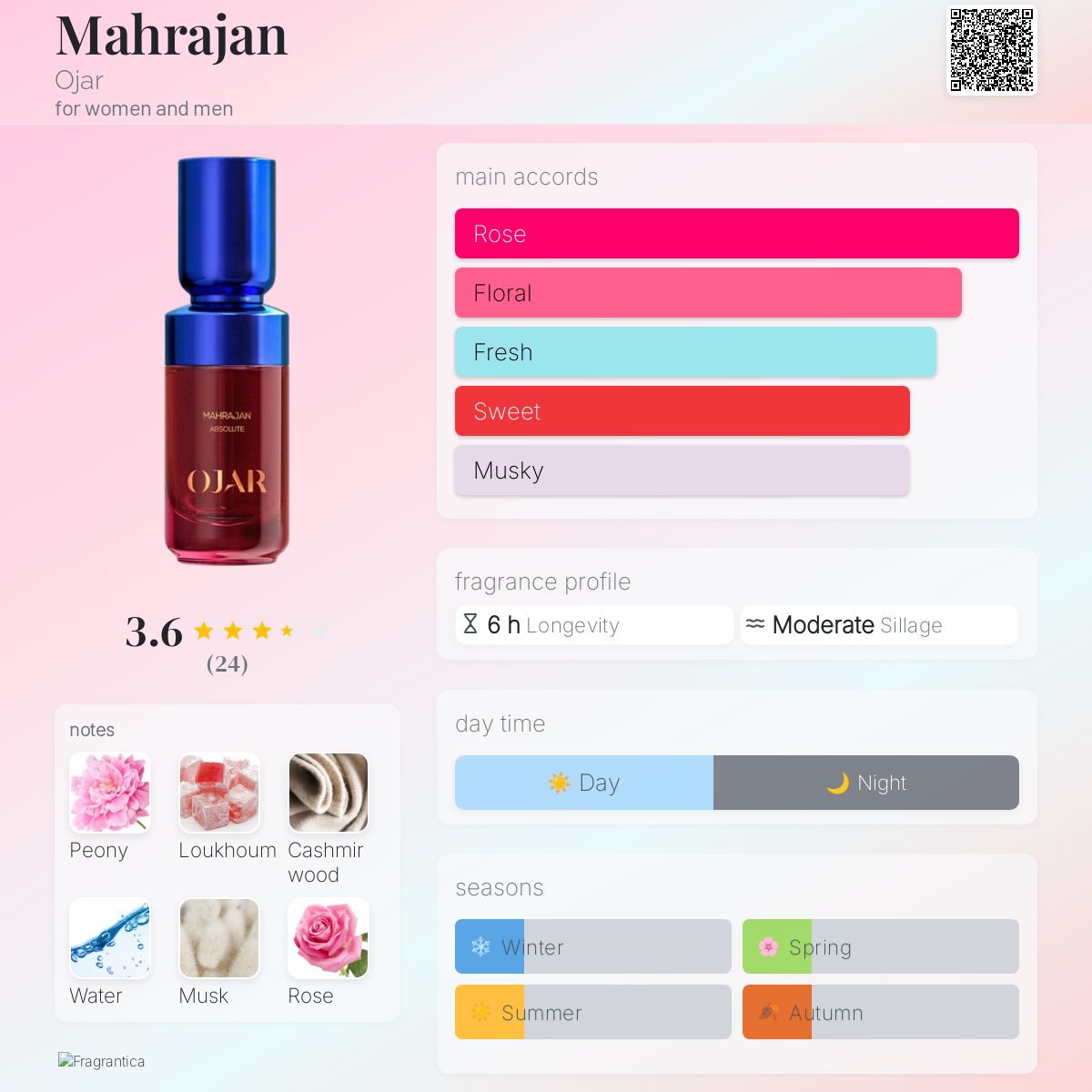 عطر ادکلن مهرجان اوجر - Mahrajan Ojar - بررسی، قیمت و خرید