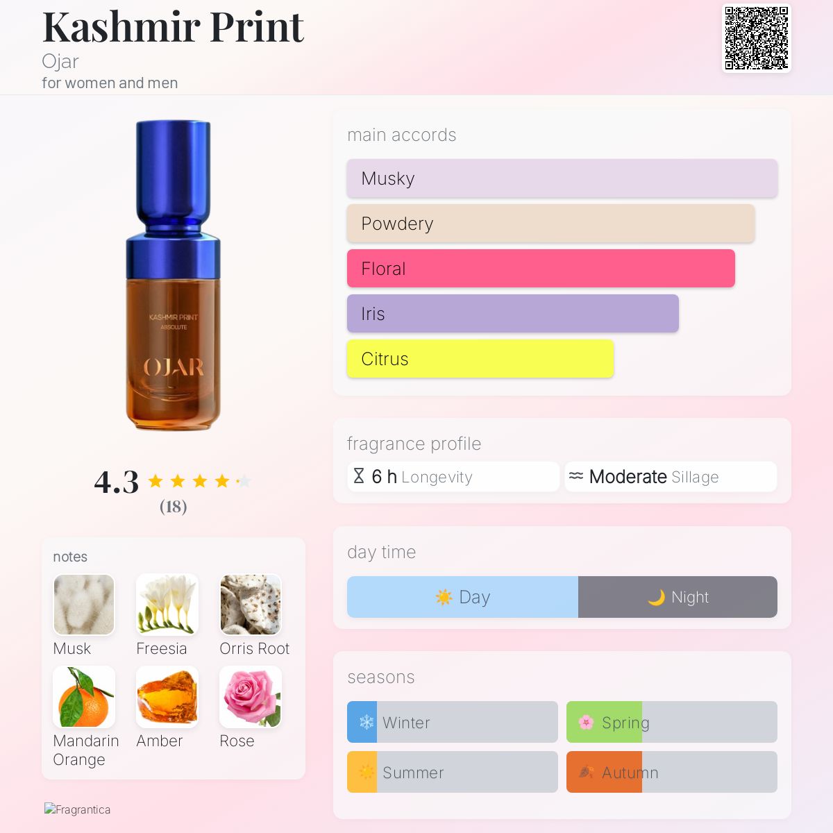 عطر ادکلن کشمیر پرینت اوجار - Kashmir Print Ojar - بررسی، قیمت و خرید