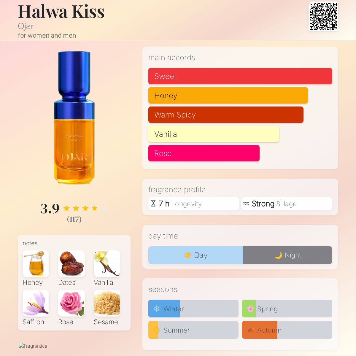 عطر ادکلن حلوا کیس اوژار - Halwa Kiss Ojar - بررسی، قیمت و خرید