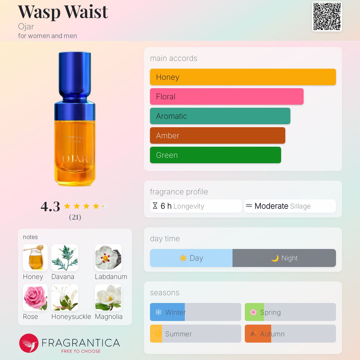 عطر ادکلن واپس ویست اوجر - Wasp Waist Ojar - بررسی، قیمت و خرید
