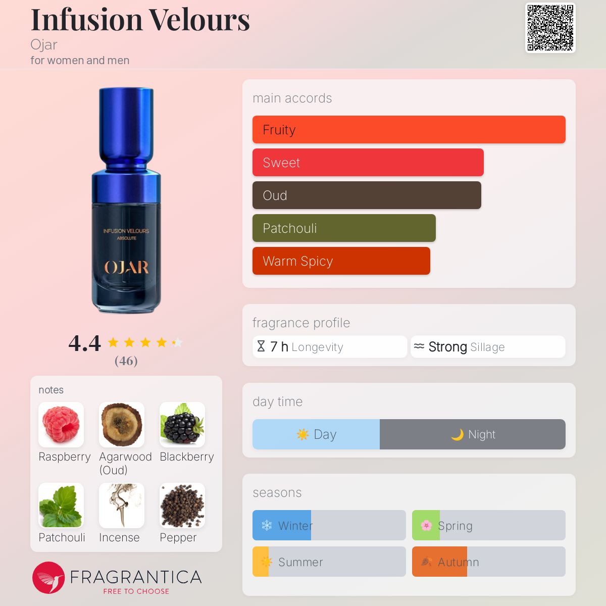عطر ادکلن اینفیوژن وِلورز اوجر - Infusion Velours Ojar - بررسی، قیمت و خرید