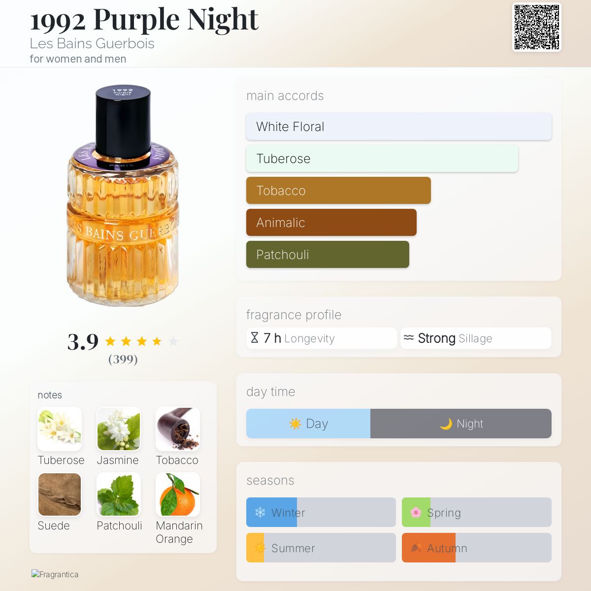 عطر ادکلن ناینته ناینته تو پورپل نایت لِه بَن گِربوا - 1992 Purple Night Les Bains Guerbois - بررسی، قیمت و خرید