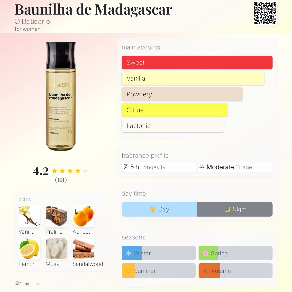 عطر ادکلن بانیا د ماداگاسکار او بوتیکاریو - Baunilha de Madagascar O Boticário - بررسی، قیمت و خرید