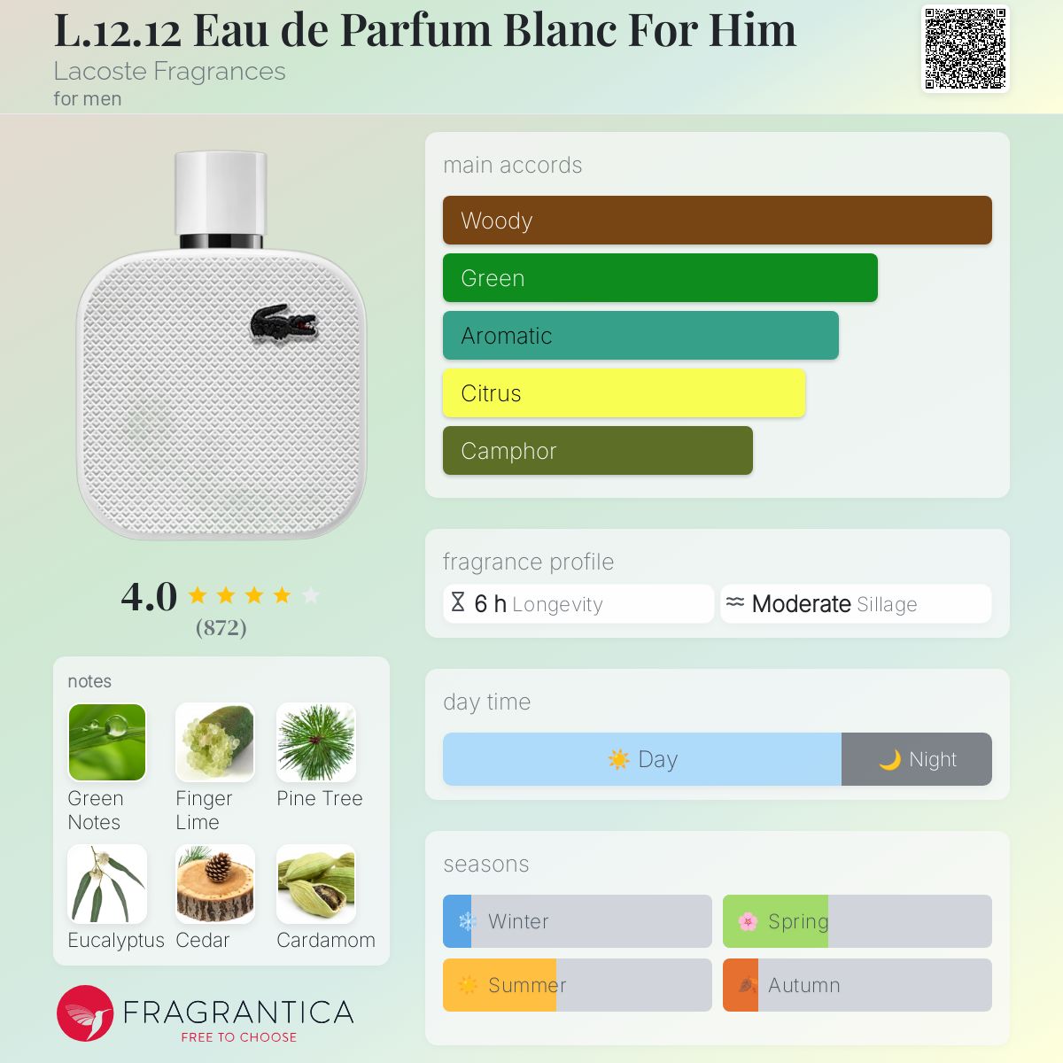 عطر ادکلن لهوم بلنک لاکوست فراگرنسز - L.12.12 Eau de Parfum Blanc For Him Lacoste Fragrances - بررسی، قیمت و خرید