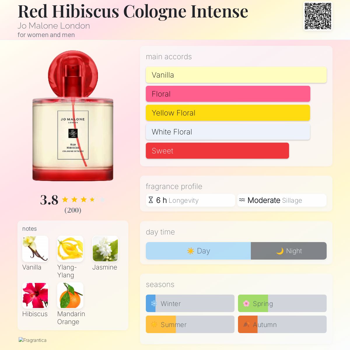 عطر ادکلن رد هیبیسکوس کلون اینتنس جو مالون لاندن - Red Hibiscus Cologne Intense Jo Malone London - بررسی، قیمت و خرید