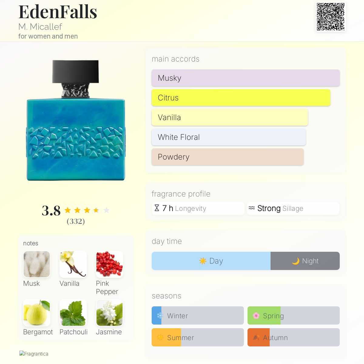 عطر ادکلن ایدن فالز میکالف - EdenFalls M. Micallef - بررسی، قیمت و خرید