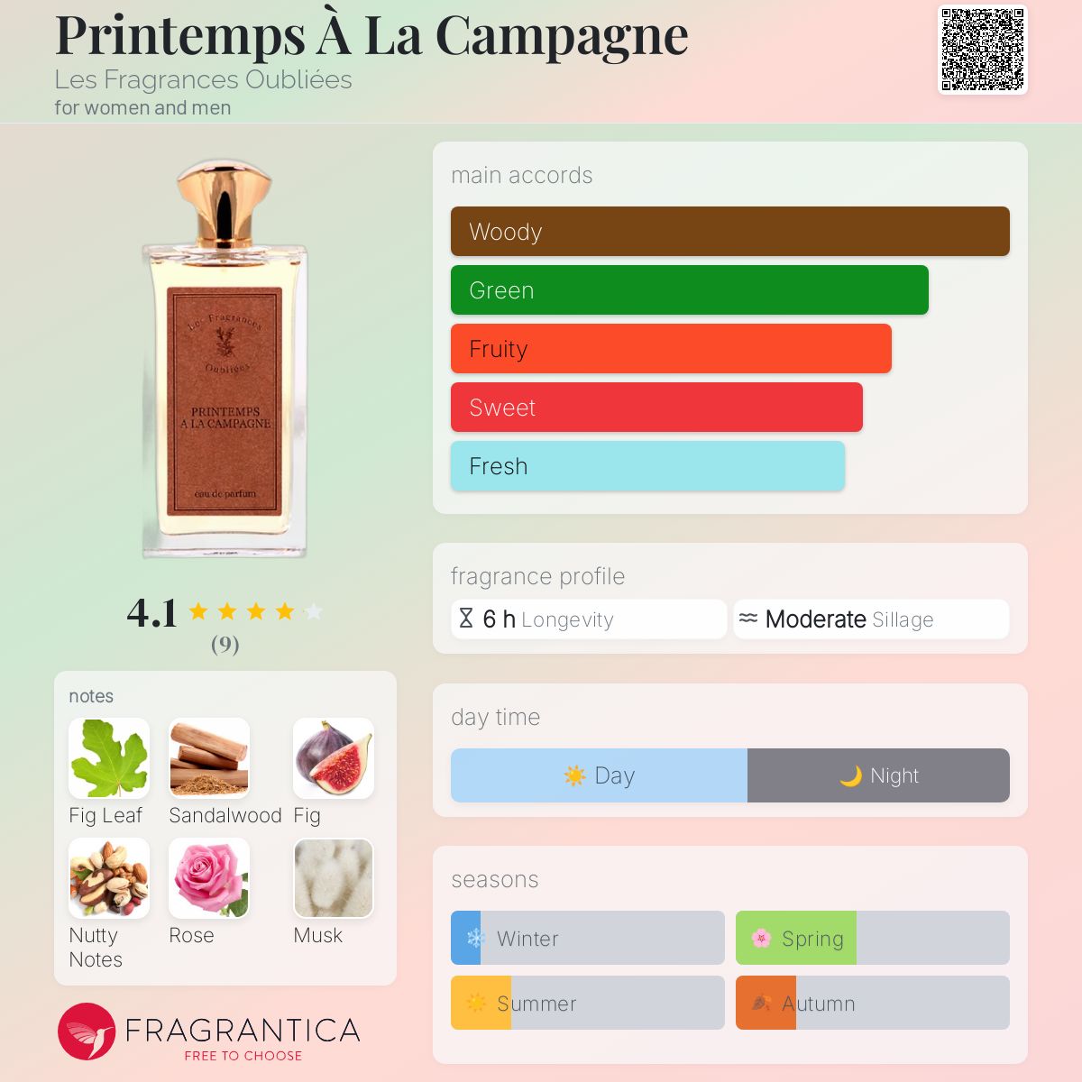 عطر ادکلن پرنتامز آ لا کامپان له فراگرانس اوبلیه - Printemps À La Campagne Les Fragrances Oubliées - بررسی، قیمت و خرید