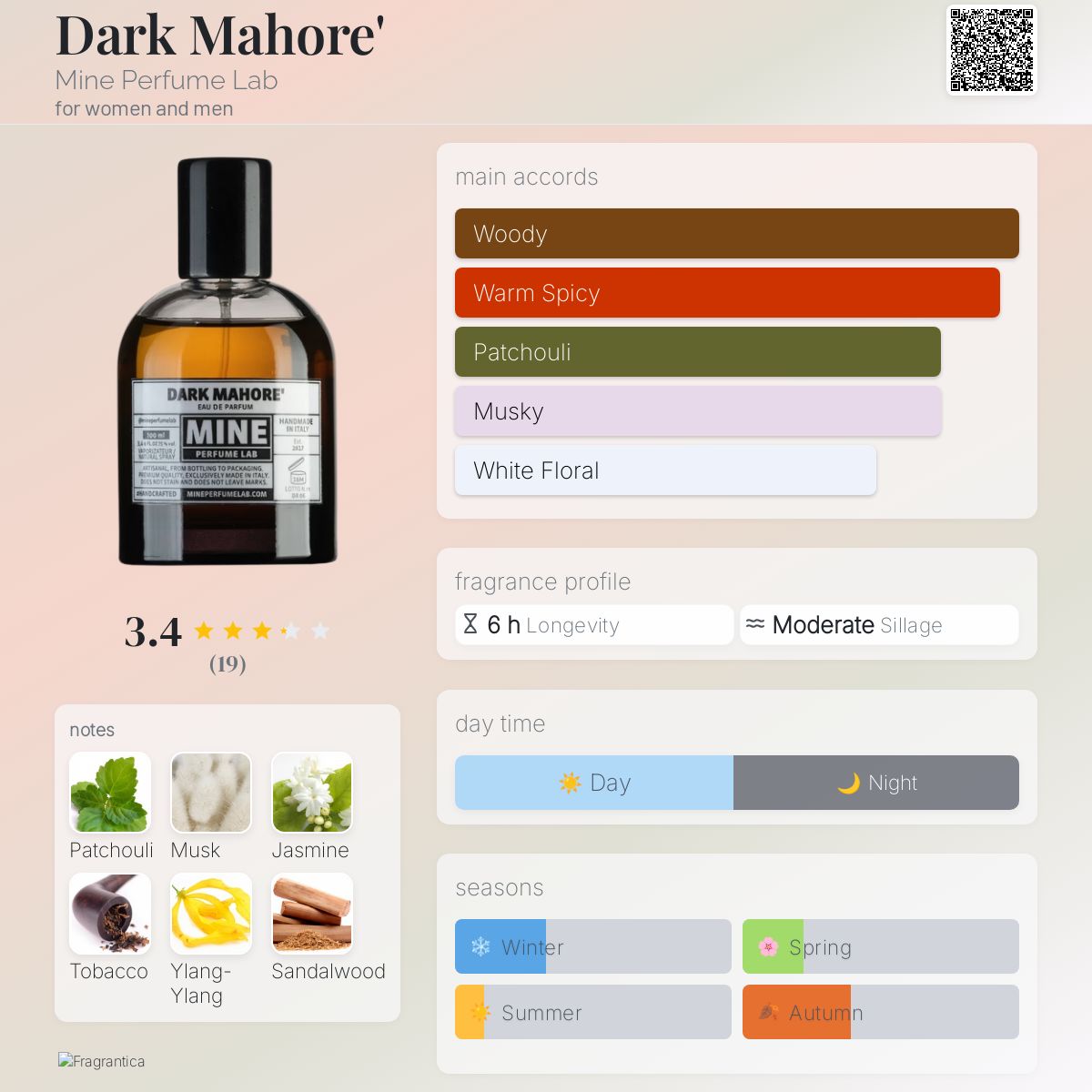 عطر ادکلن دارک ماهور ماین پِرفیوم لَب - Dark Mahore' Mine Perfume Lab - بررسی، قیمت و خرید