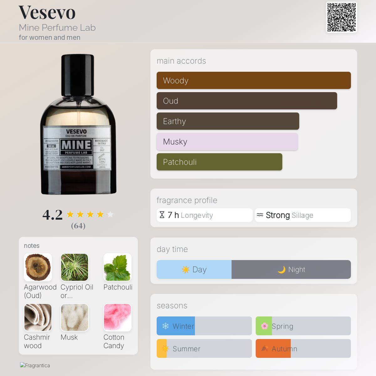 عطر ادکلن وسوو ماین پرفیوم لب - Vesevo Mine Perfume Lab - بررسی، قیمت و خرید