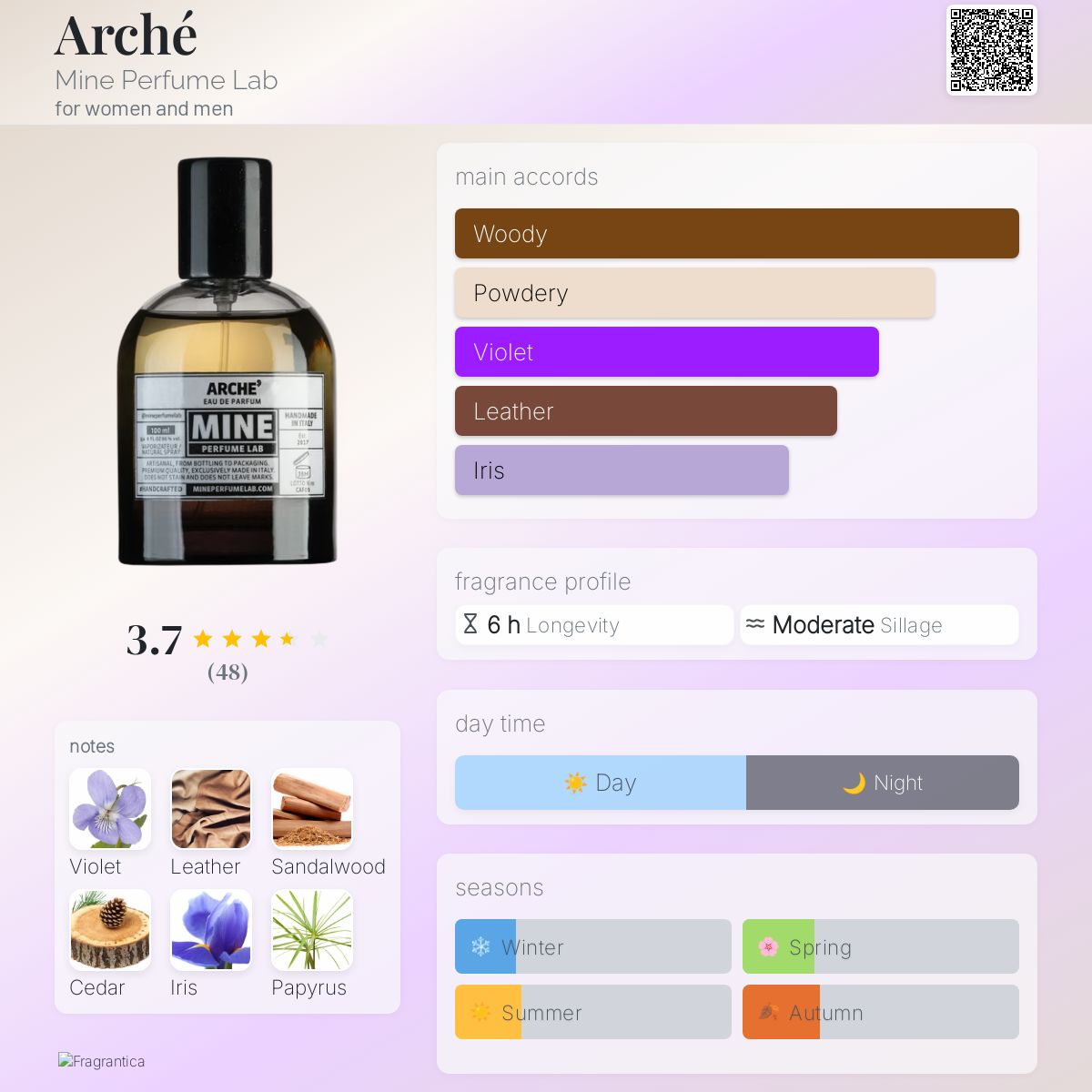 عطر ادکلن آرکه ماین پرفیوم لب - Arché Mine Perfume Lab - بررسی، قیمت و خرید