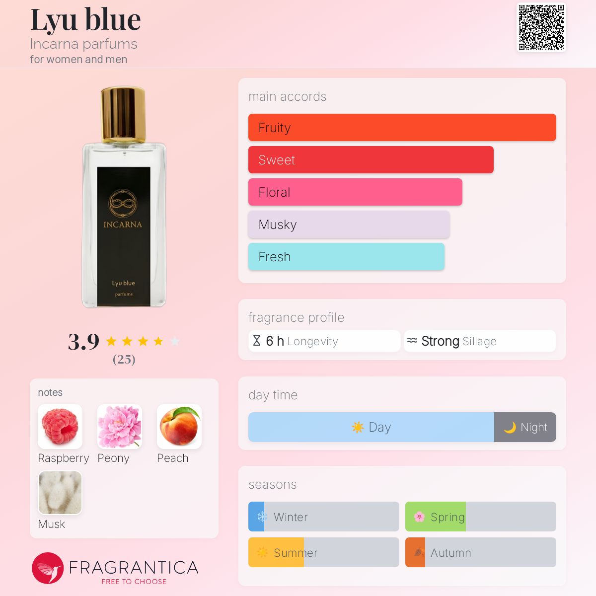 عطر ادکلن لیو بلو اینکارنا پرفیومز - Lyu blue Incarna parfums - بررسی، قیمت و خرید