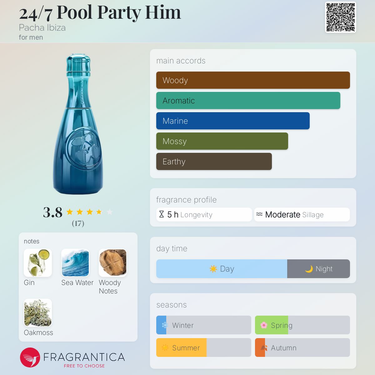 عطر ادکلن پول پارتی 24/7 هیم پاچا ایبیزا - 24/7 Pool Party Him Pacha Ibiza - بررسی، قیمت و خرید