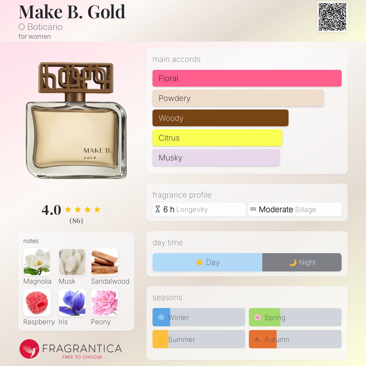 عطر ادکلن مِیک بی. گُلد اُ بوتیکاریو - Make B. Gold O Boticário - بررسی، قیمت و خرید