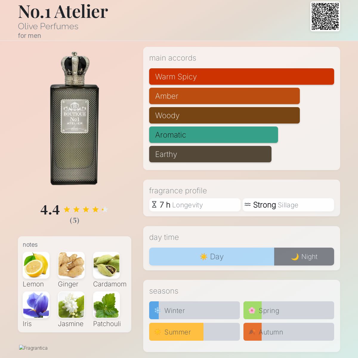 عطر ادکلن نو وان آتلیه اولیو پرفیومز - No.1 Atelier Olive Perfumes - بررسی، قیمت و خرید
