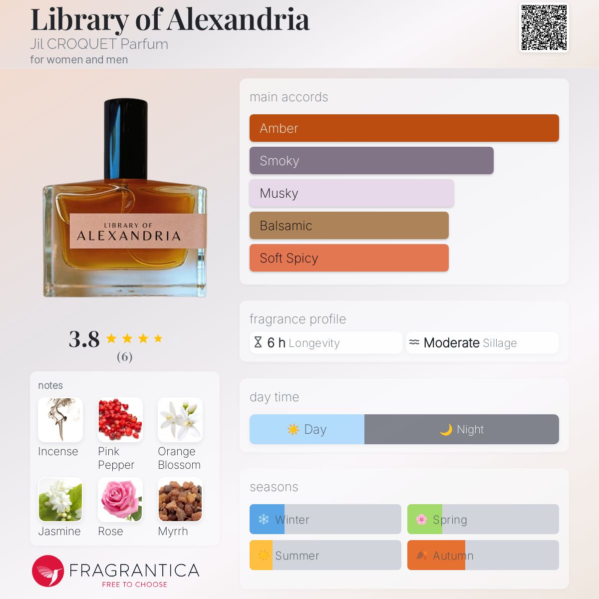 عطر ادکلن لایبرری آو الکساندریا ژیل کروکه پارفوم - Library of Alexandria Jil CROQUET Parfum - بررسی، قیمت و خرید