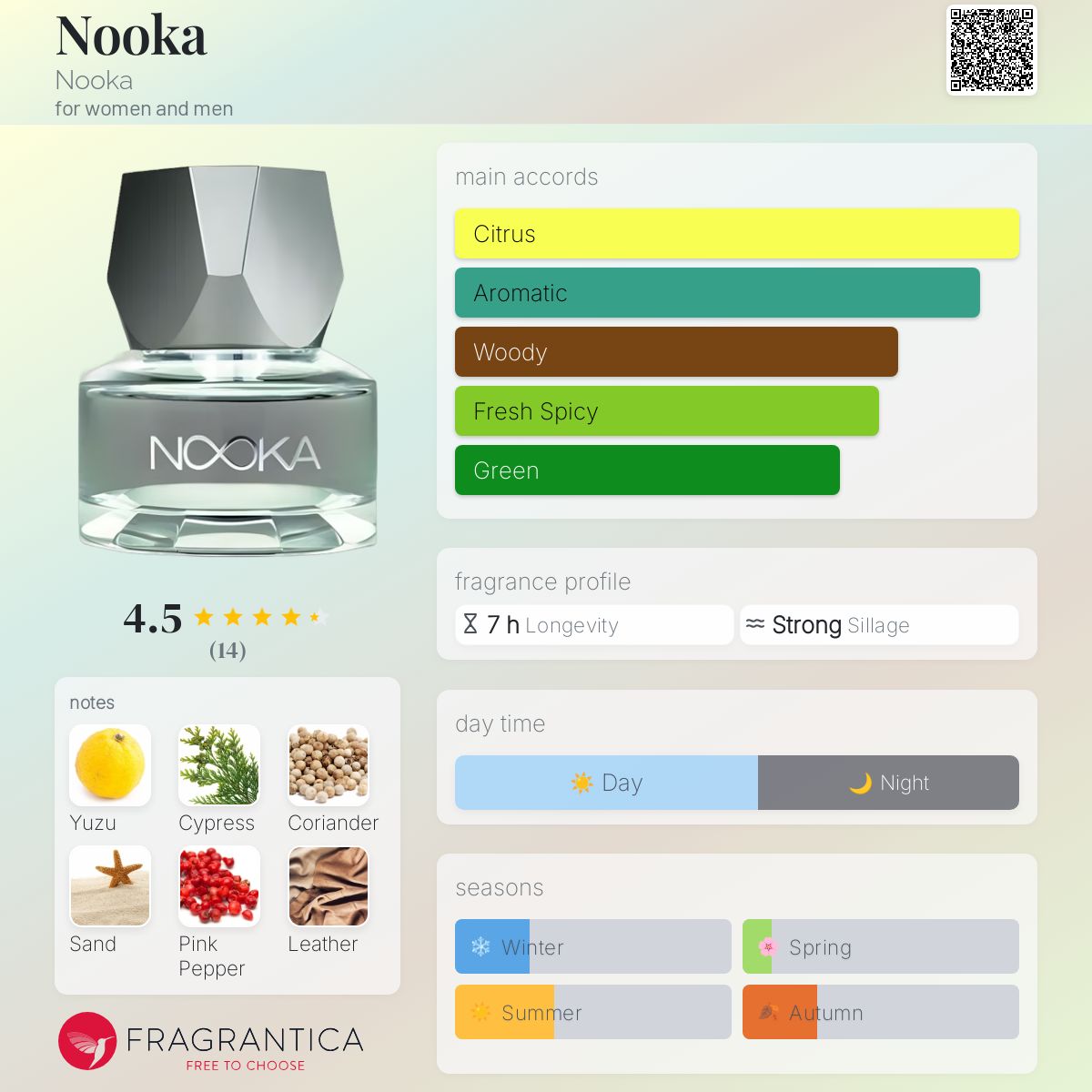 عطر ادکلن نوکا نوکا - Nooka Nooka - بررسی، قیمت و خرید