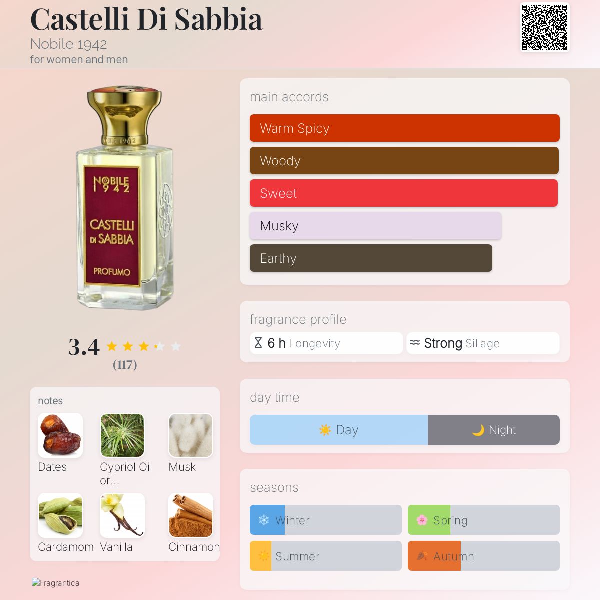 عطر ادکلن کاستِلی دی سَبیّا نوبیل نود و چهل و دو - Castelli Di Sabbia Nobile 1942 - بررسی، قیمت و خرید
