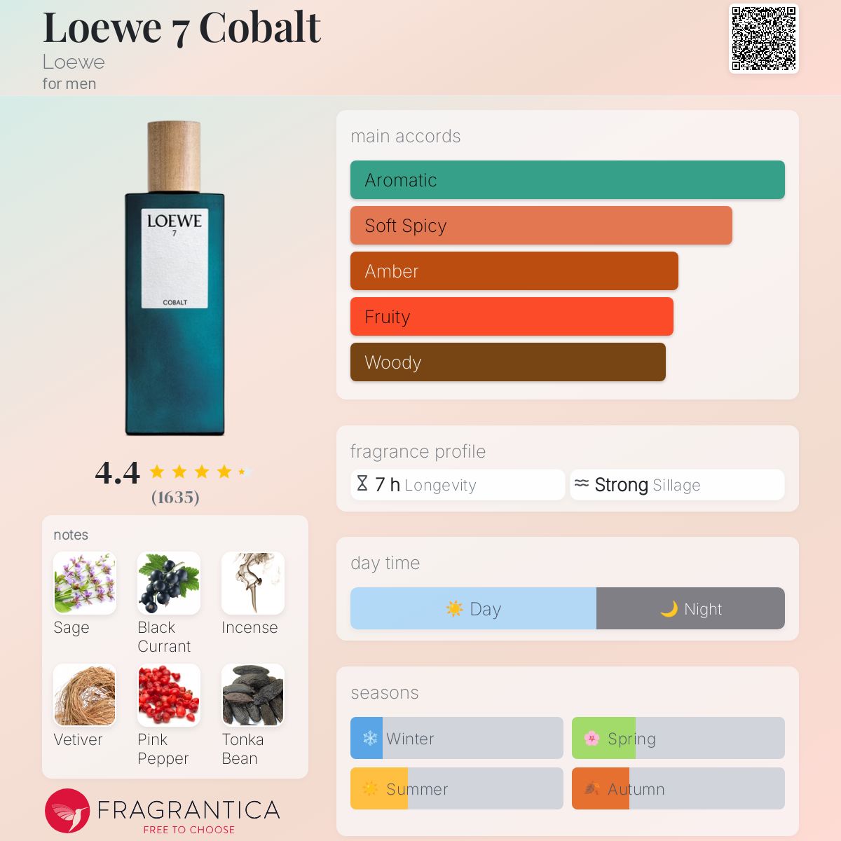 عطر ادکلن لووه ۷ کبالت لووه - Loewe 7 Cobalt Loewe - بررسی، قیمت و خرید