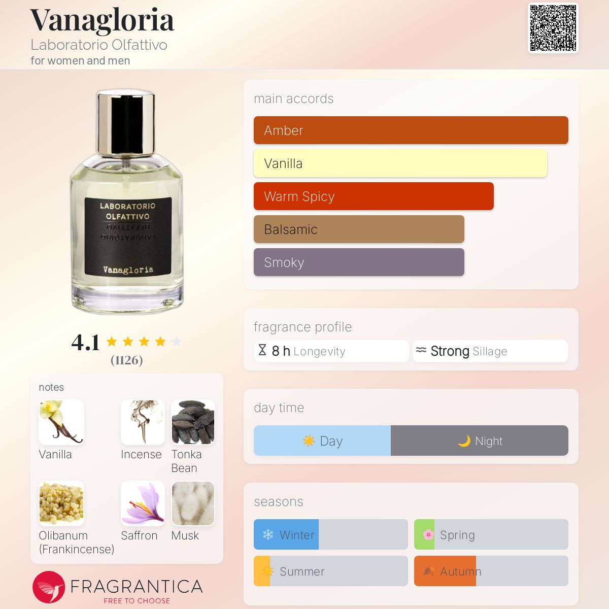 عطر ادکلن واناگلوریا لابراتوریو اولفاتیو - Vanagloria Laboratorio Olfattivo - بررسی، قیمت و خرید