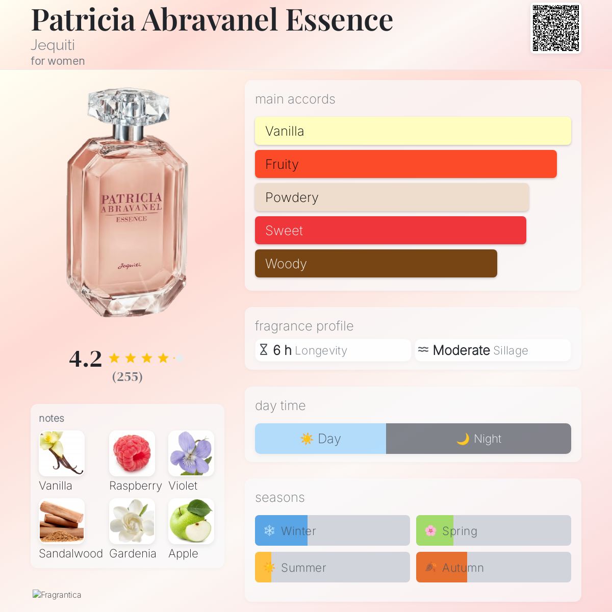 عطر ادکلن پاتریشیا آبراینل اسنس ژکیتی - Patricia Abravanel Essence Jequiti - بررسی، قیمت و خرید