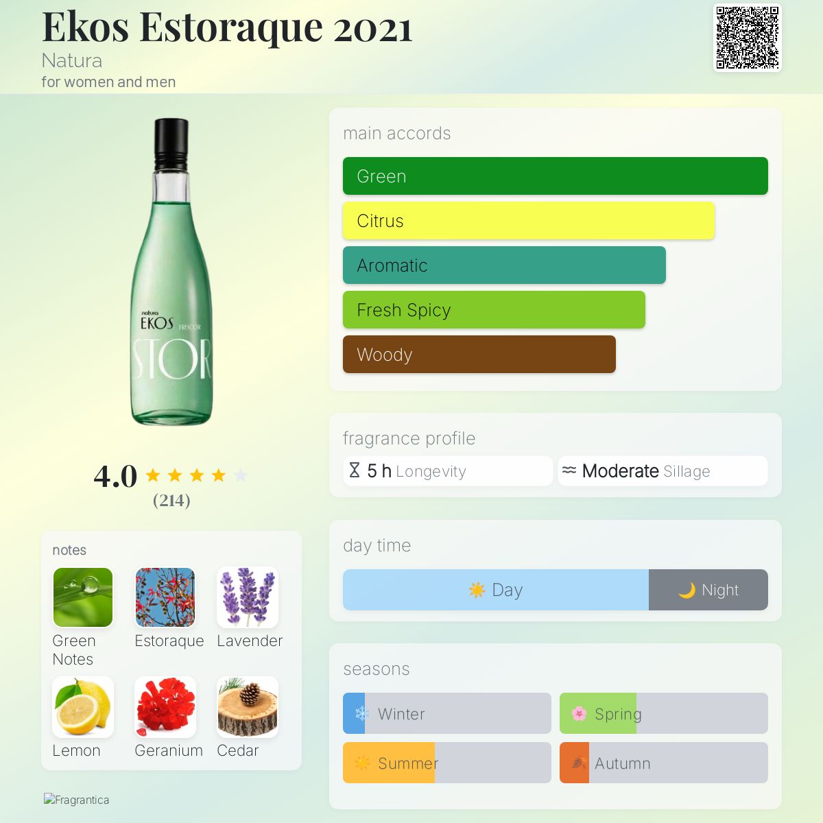 عطر ادکلن اکوس استوراک ۲۰۲۱ ناتورا - Ekos Estoraque 2021 Natura - بررسی، قیمت و خرید