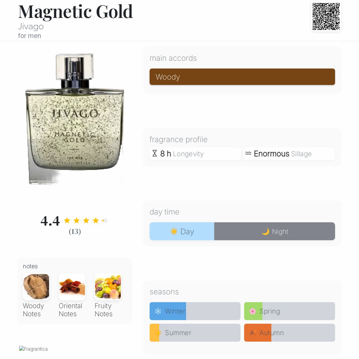 عطر ادکلن مگنتیک گلد ژیواگو - Magnetic Gold Jivago - بررسی، قیمت و خرید